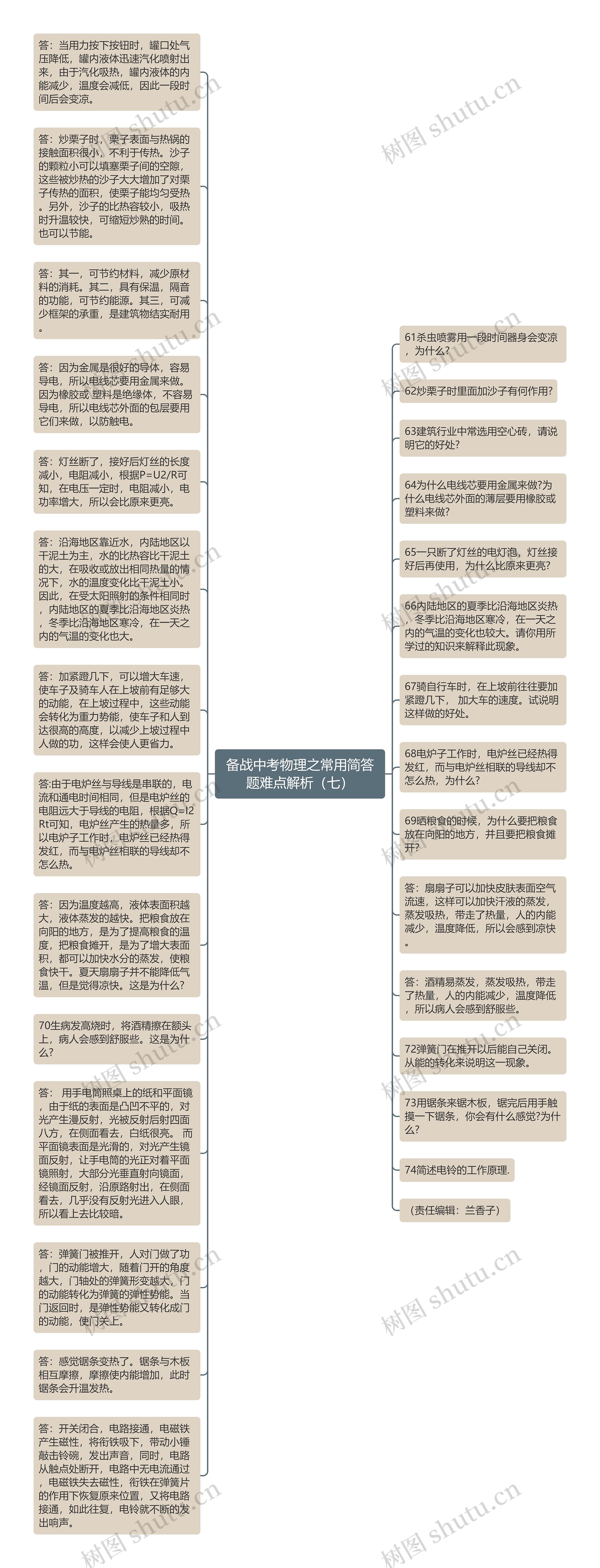 备战中考物理之常用简答题难点解析（七）思维导图