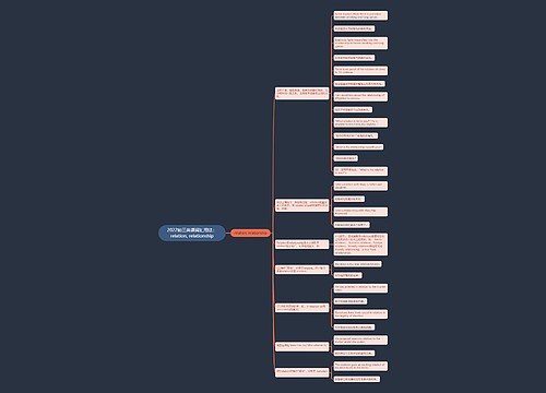 2022初三英语词汇用法：relation, relationship