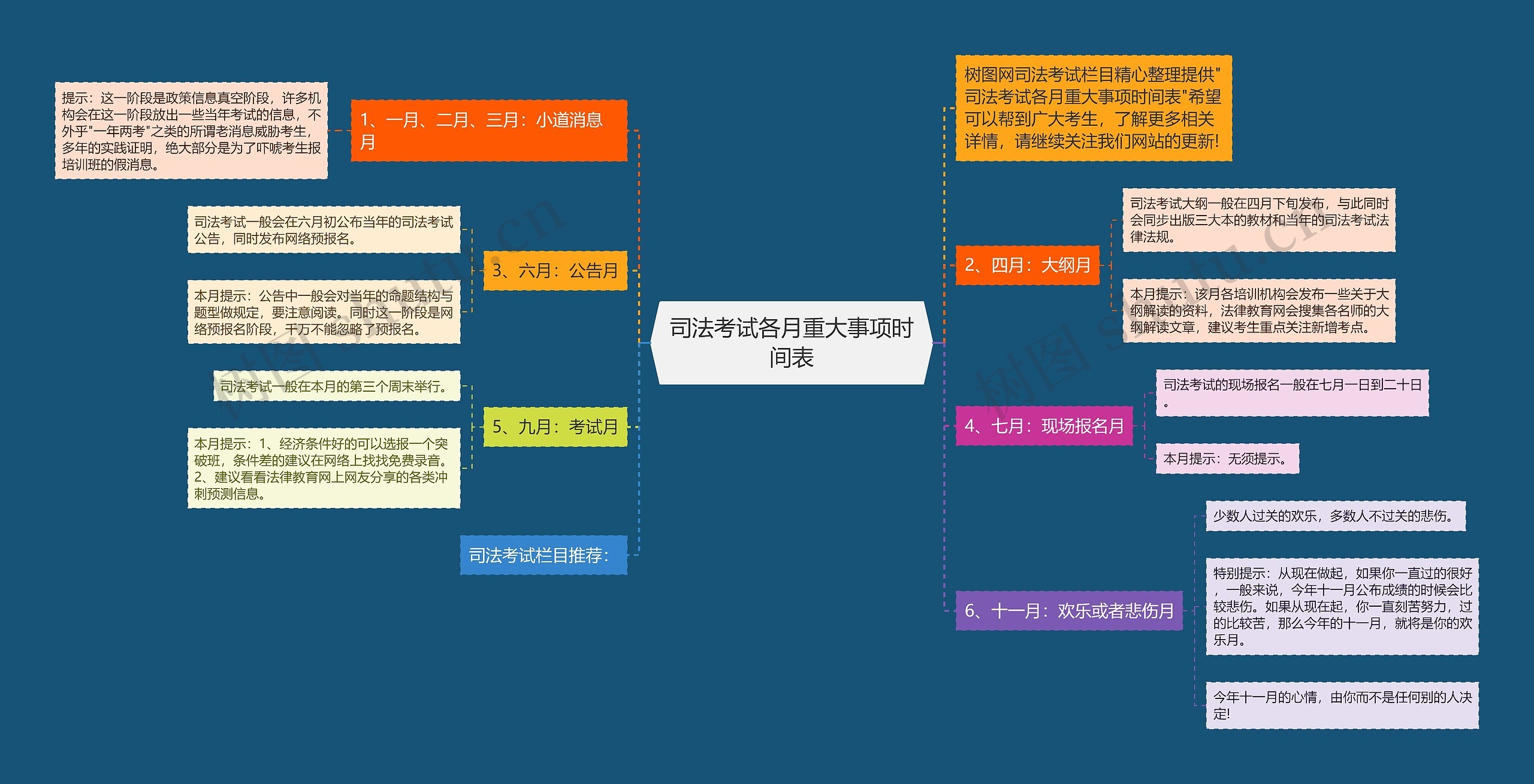 司法考试各月重大事项时间表