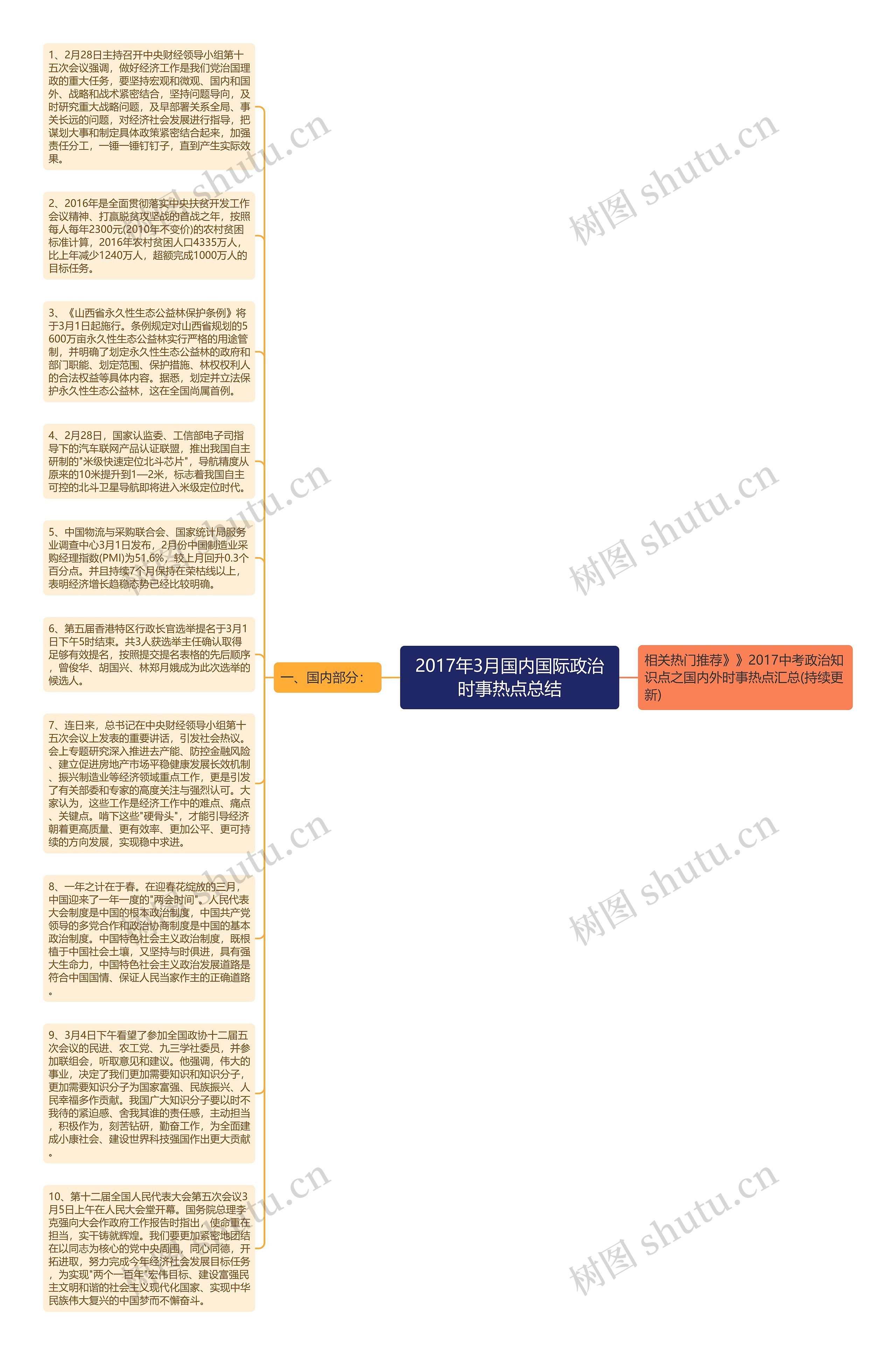 2017年3月国内国际政治时事热点总结思维导图