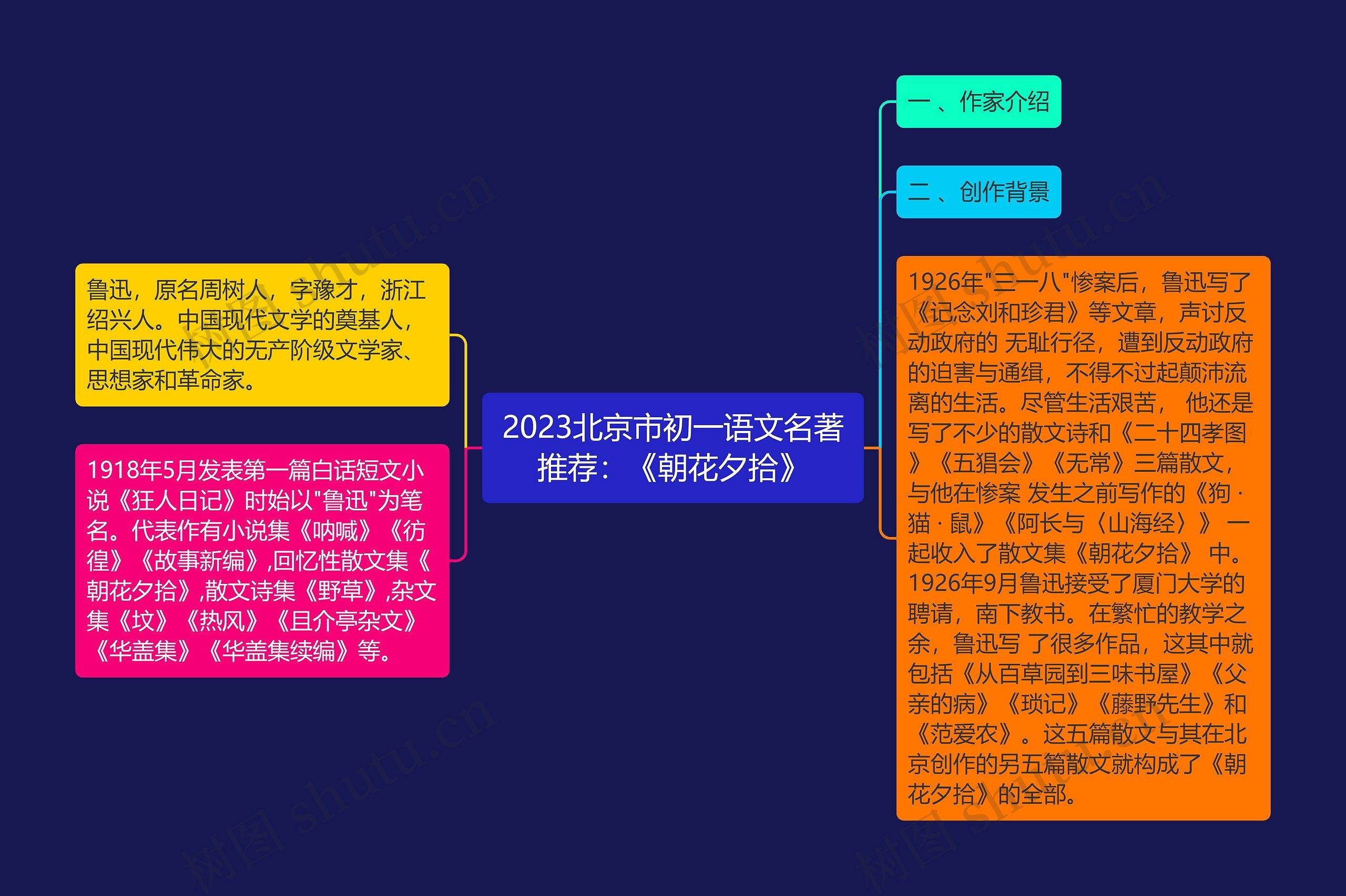 2023北京市初一语文名著推荐：《朝花夕拾》