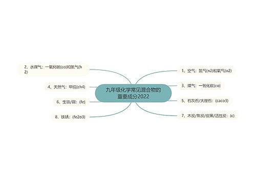 九年级化学常见混合物的重要成分2022