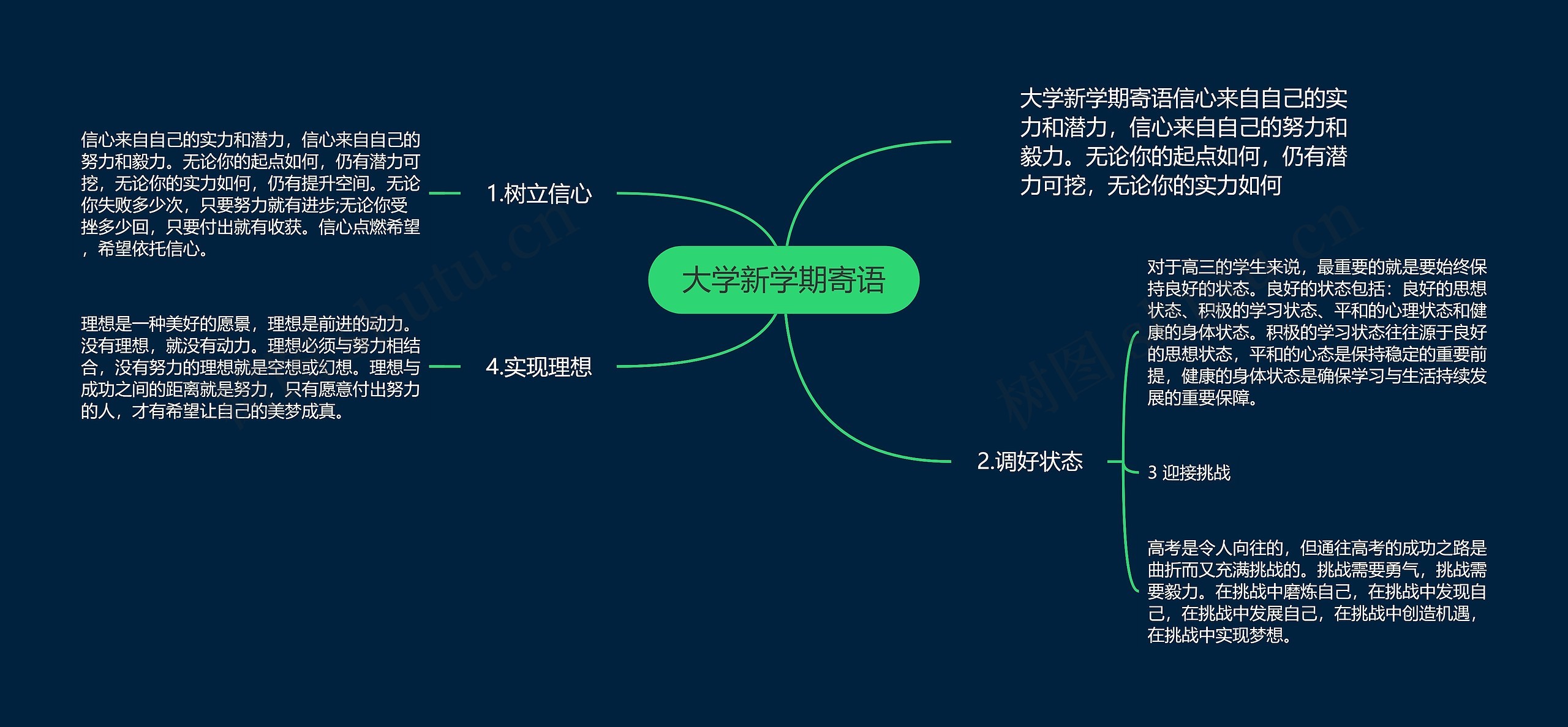 大学新学期寄语