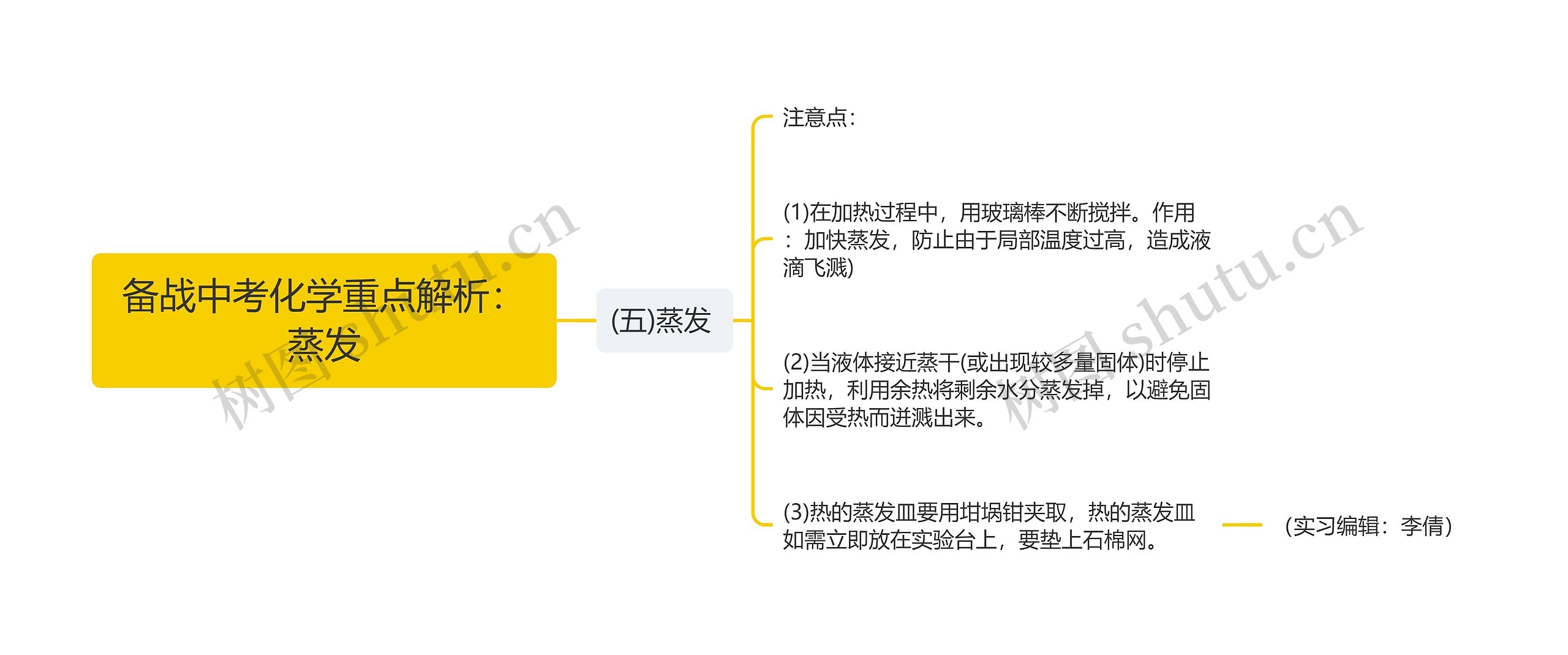 备战中考化学重点解析：蒸发思维导图