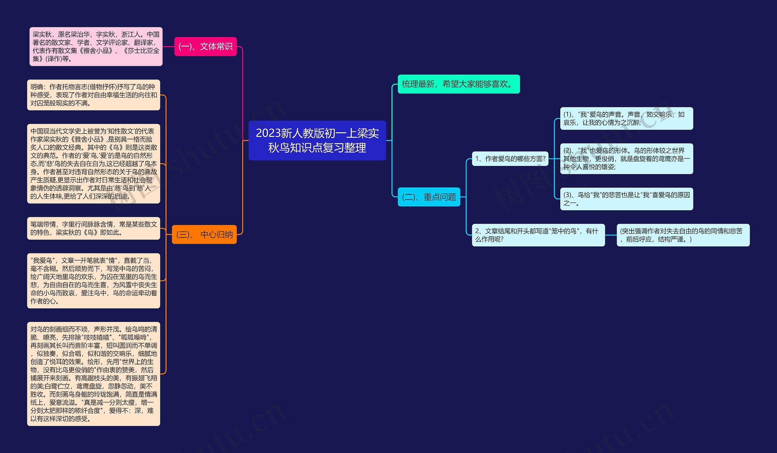 2023新人教版初一上梁实秋鸟知识点复习整理思维导图