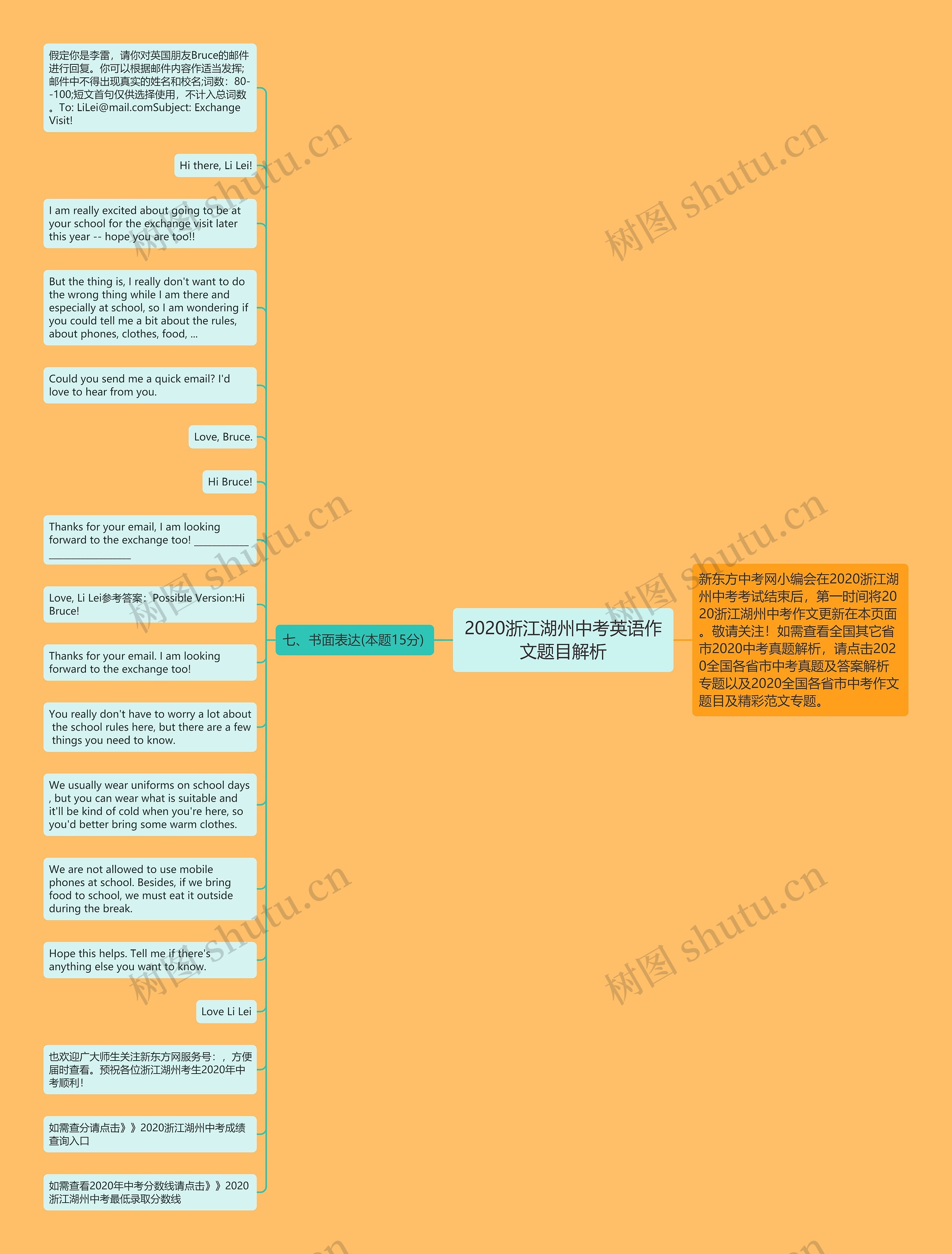 2020浙江湖州中考英语作文题目解析