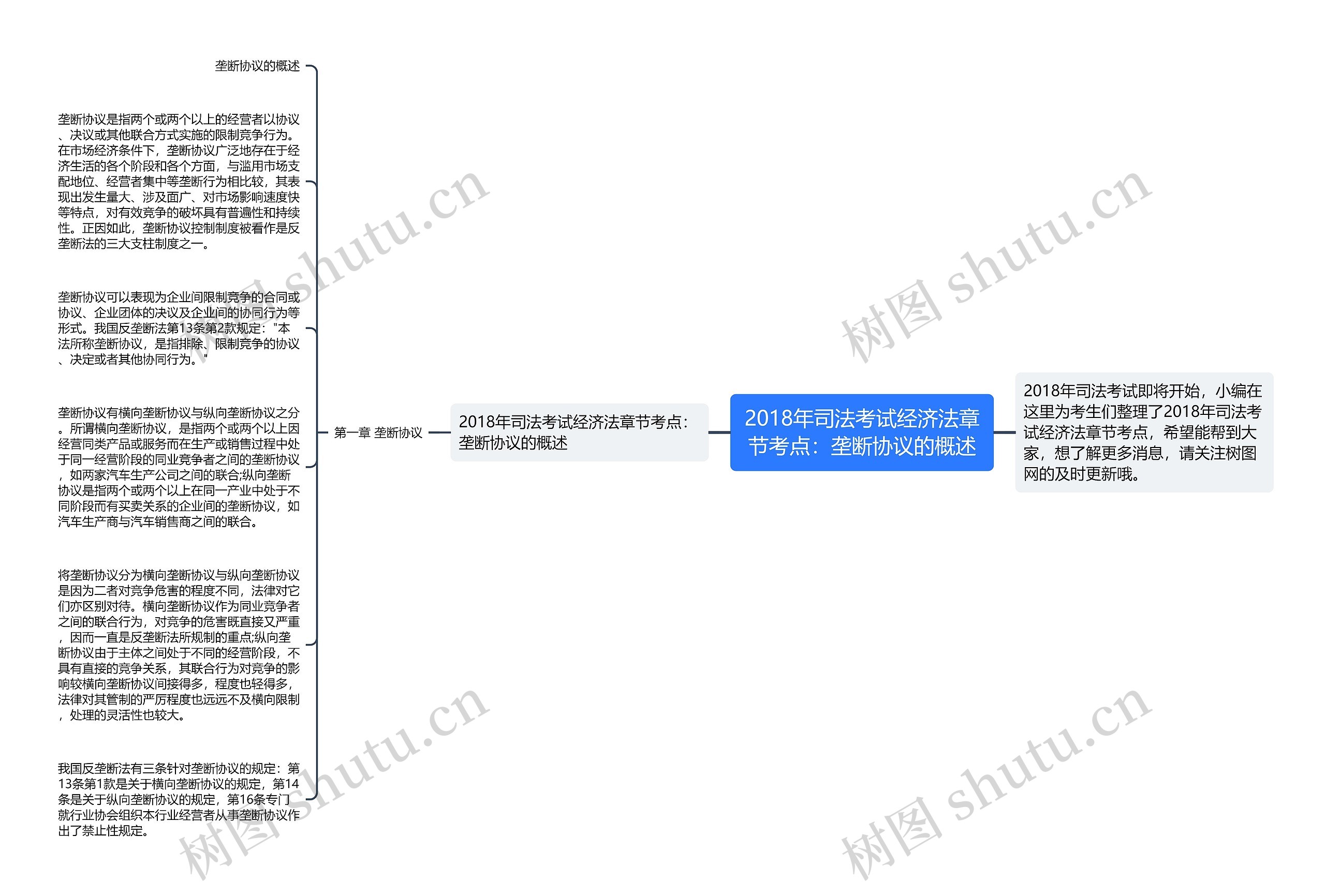 2018年司法考试经济法章节考点：垄断协议的概述