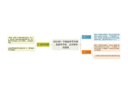 2023初一下册数学平方根、算数平方根、立方根考点整理