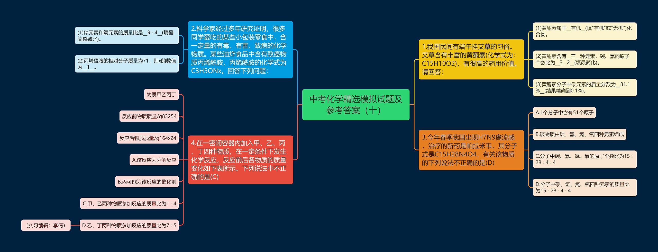 中考化学精选模拟试题及参考答案（十）思维导图