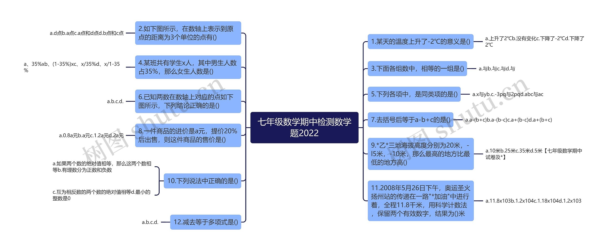 七年级数学期中检测数学题2022思维导图