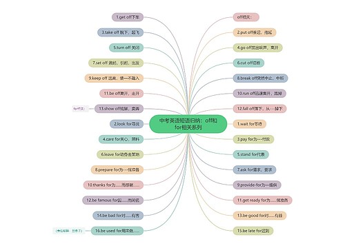 中考英语短语归纳：off和for相关系列