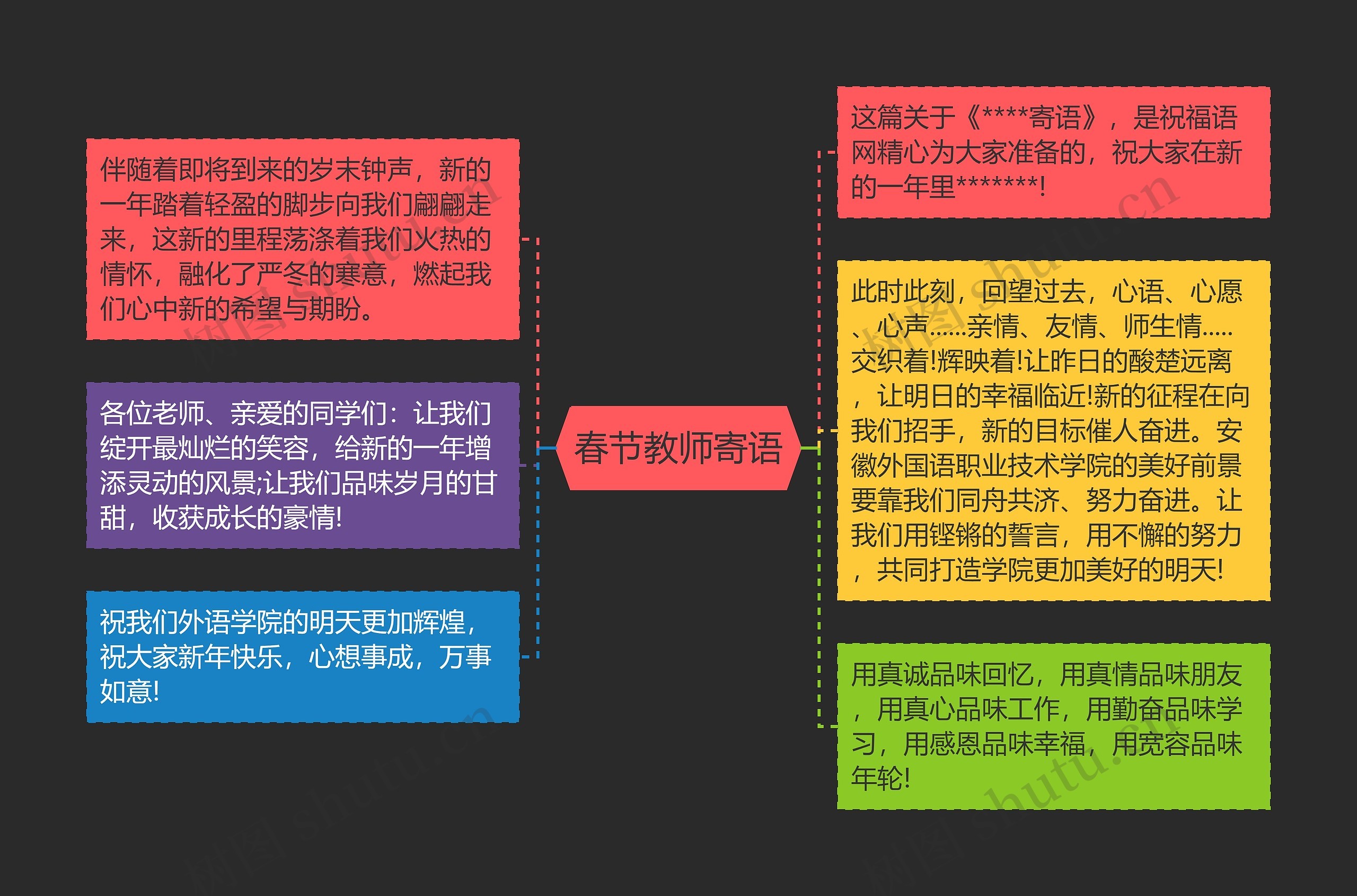 春节教师寄语思维导图