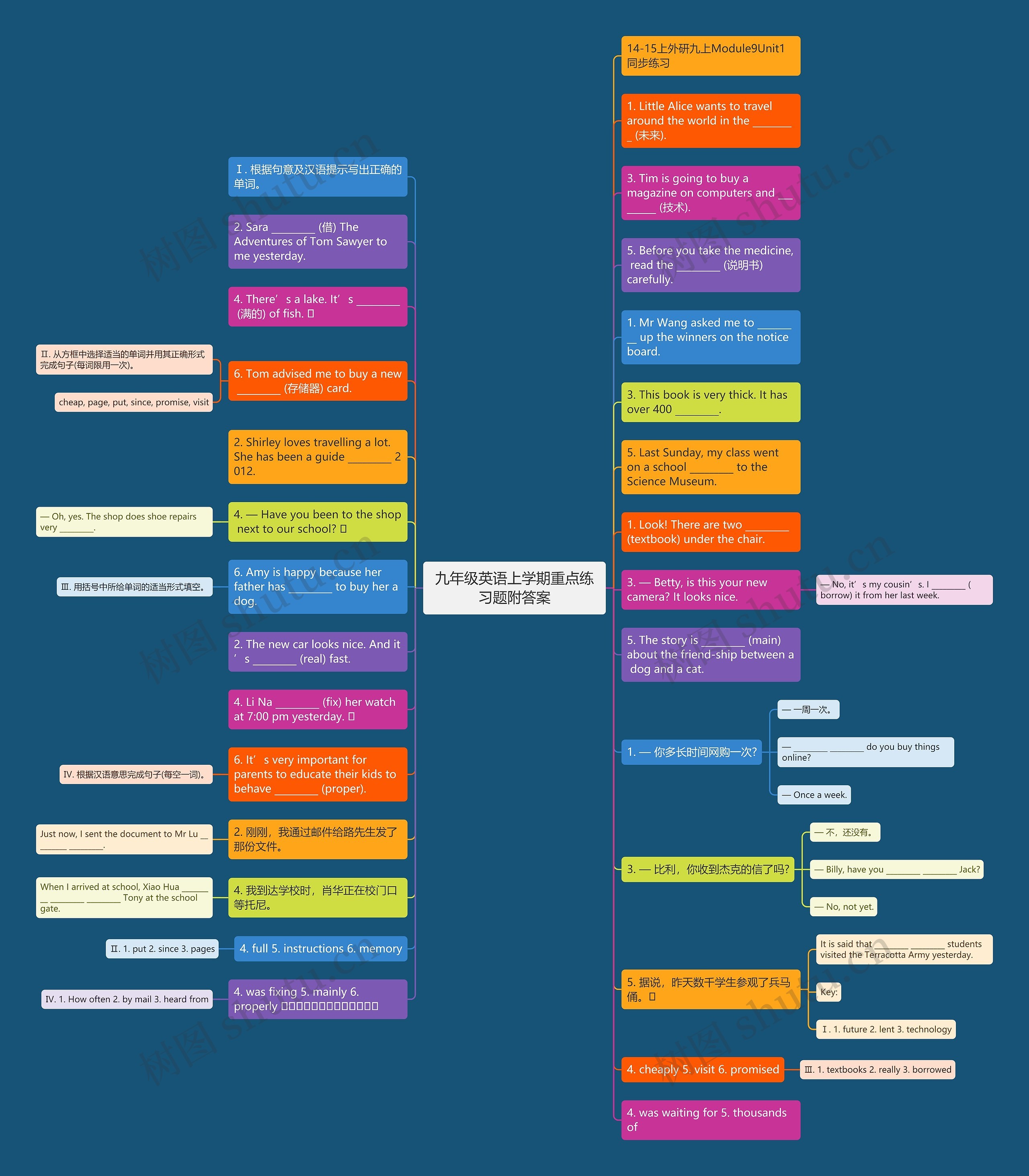九年级英语上学期重点练习题附答案思维导图
