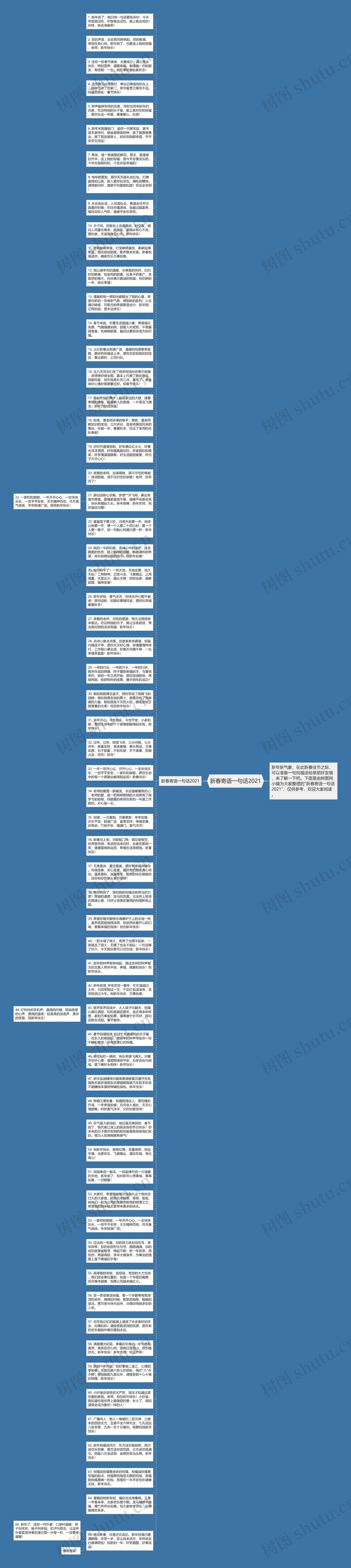 新春寄语一句话2021思维导图