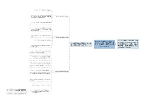 2018年司法考试《国际法》考点整理：国际法与国内法的关系