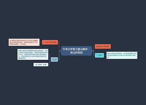 中考化学复习重点解析：身边的物质