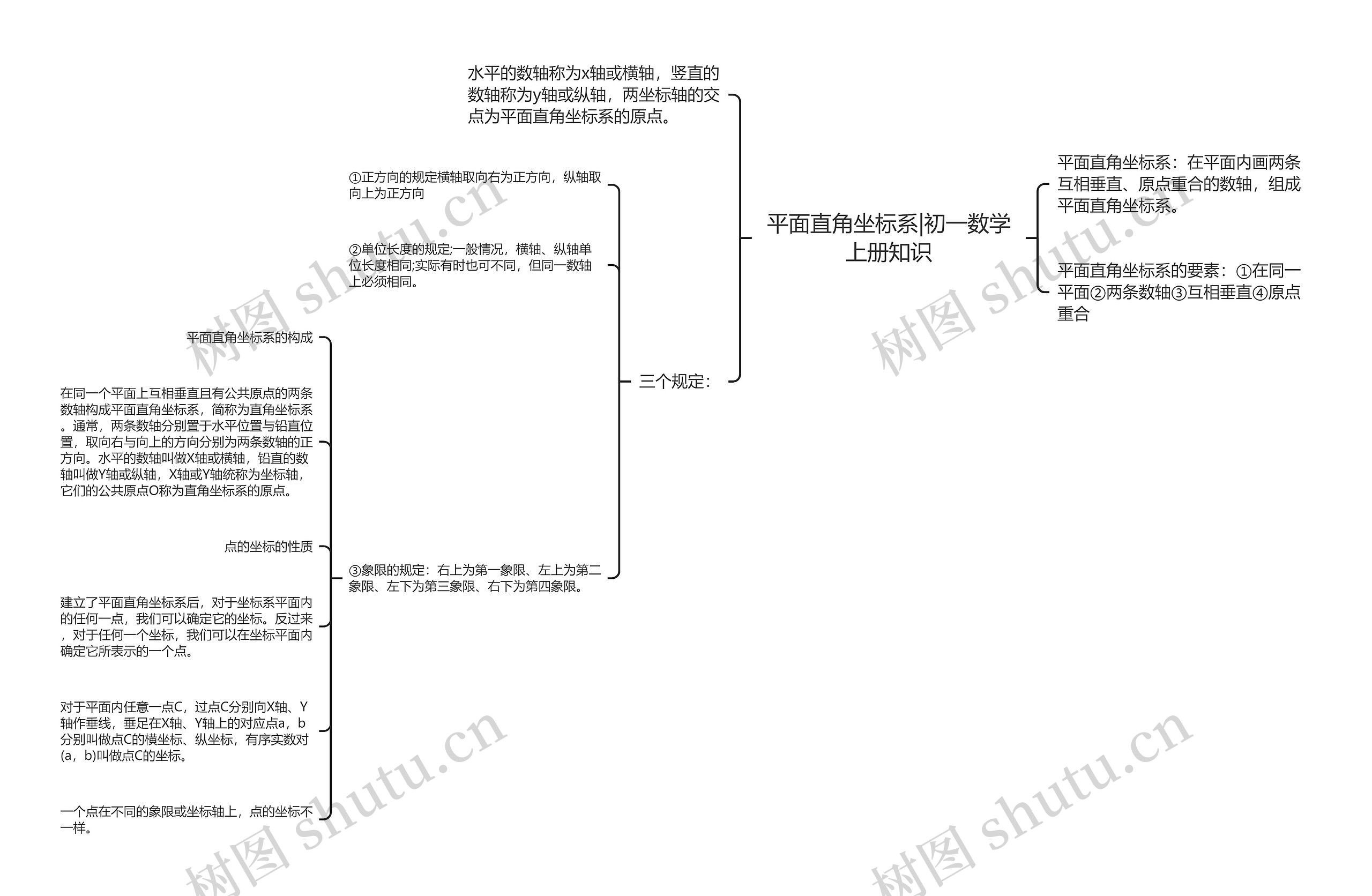 平面直角坐标系|初一数学上册知识