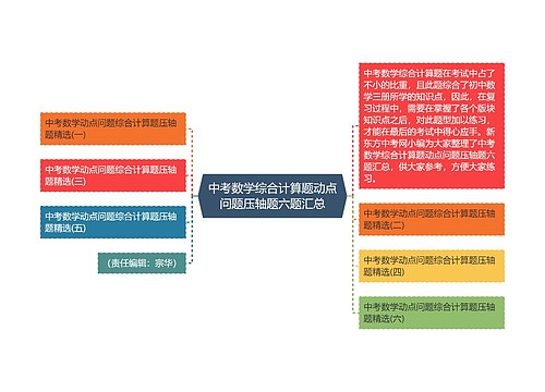 中考数学综合计算题动点问题压轴题六题汇总