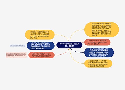 2017司法考试卷二复习资料：渎职罪思维导图