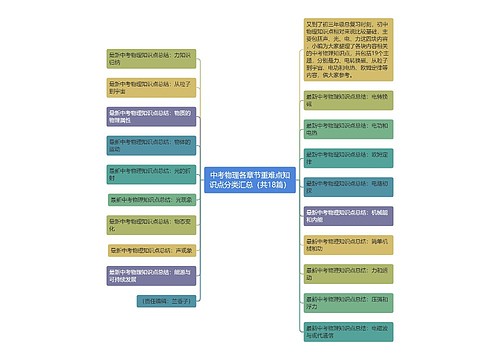 中考物理各章节重难点知识点分类汇总（共18篇）