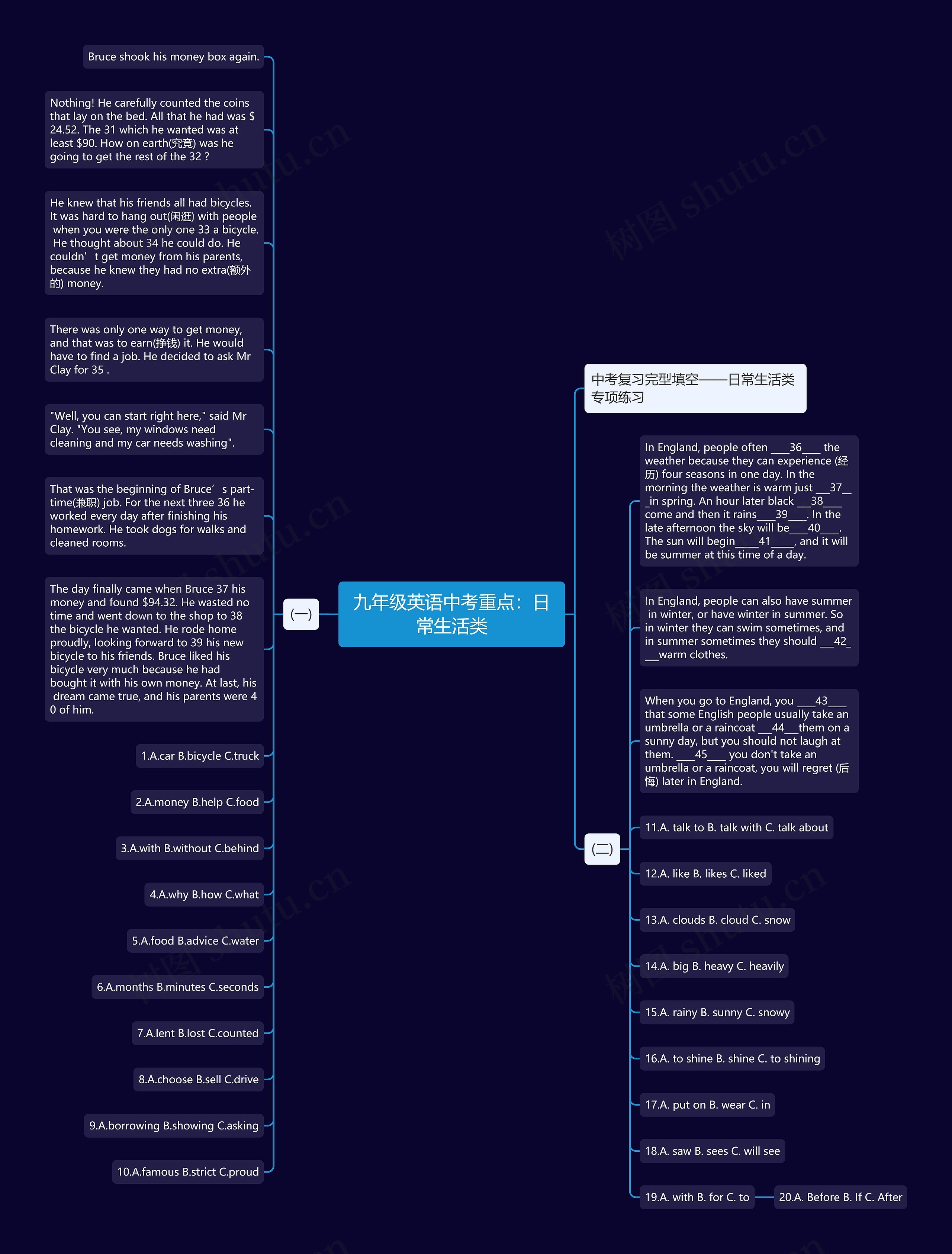 九年级英语中考重点：日常生活类思维导图
