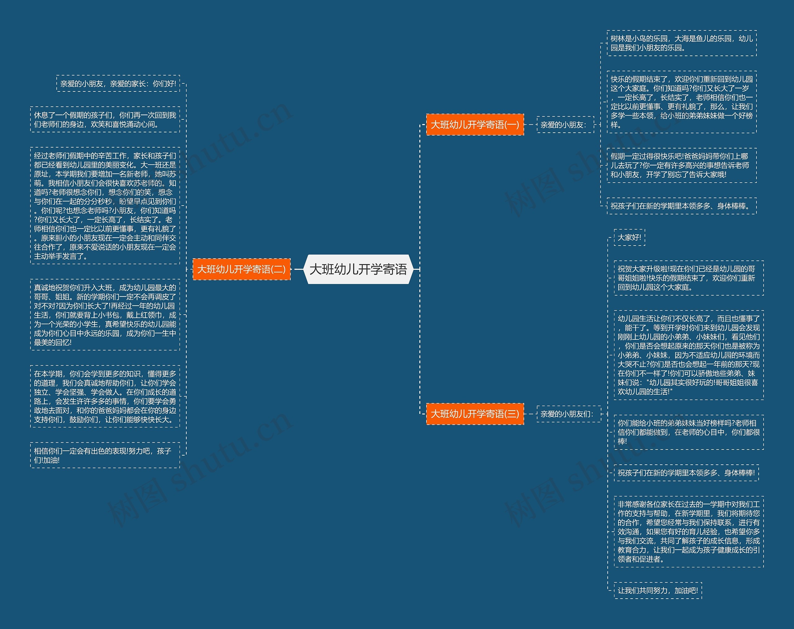 大班幼儿开学寄语思维导图