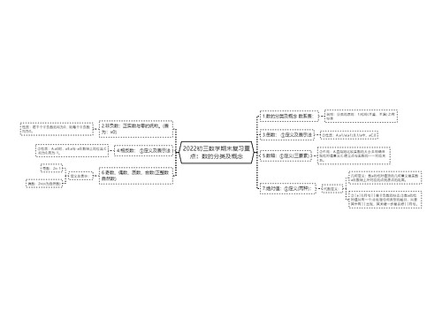 2022初三数学期末复习重点：数的分类及概念