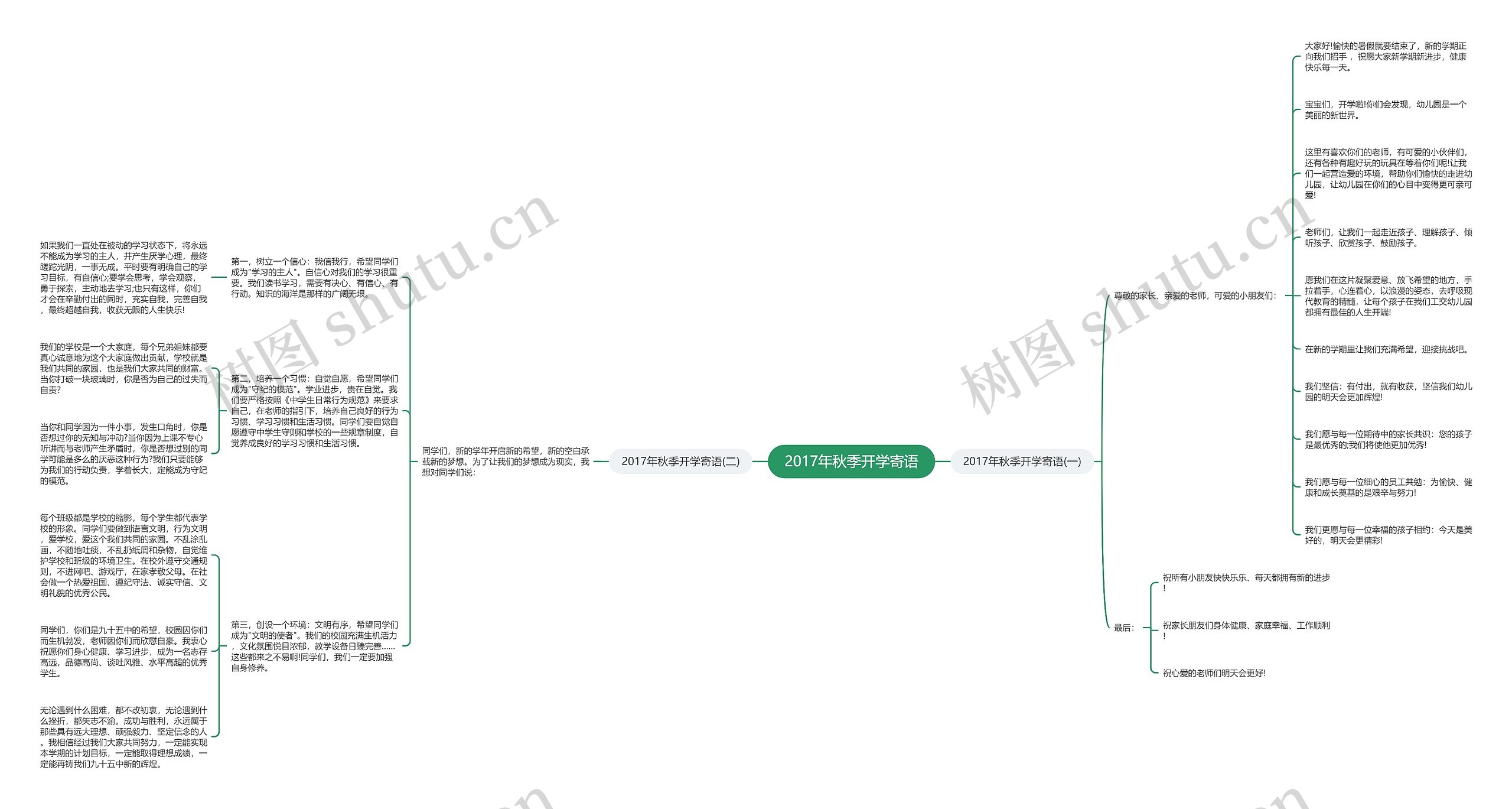 2017年秋季开学寄语思维导图