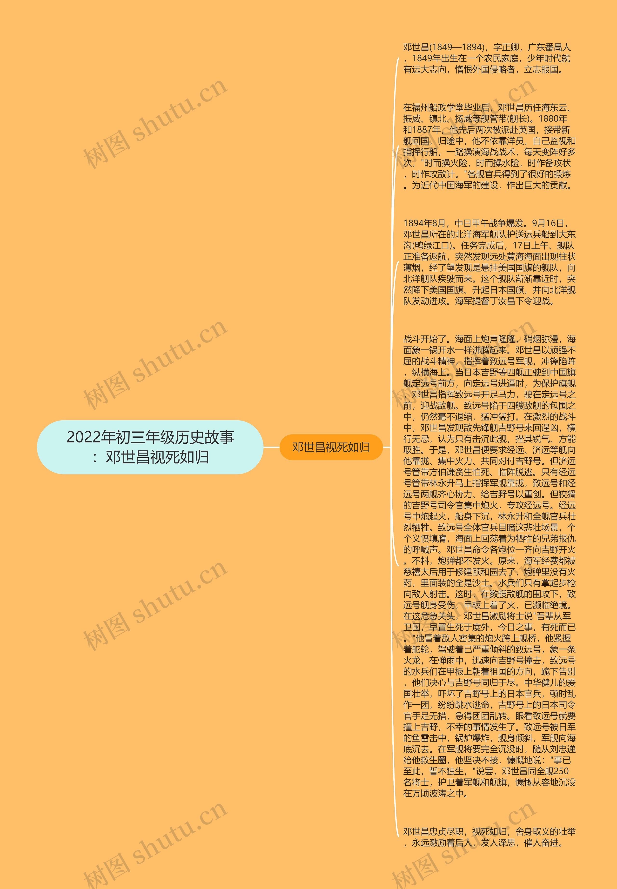 2022年初三年级历史故事：邓世昌视死如归思维导图