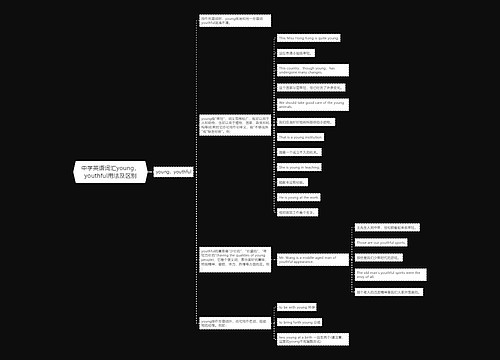中学英语词汇young，youthful用法及区别