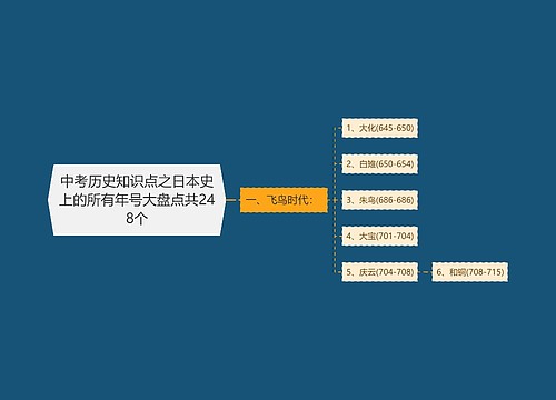 中考历史知识点之日本史上的所有年号大盘点共248个