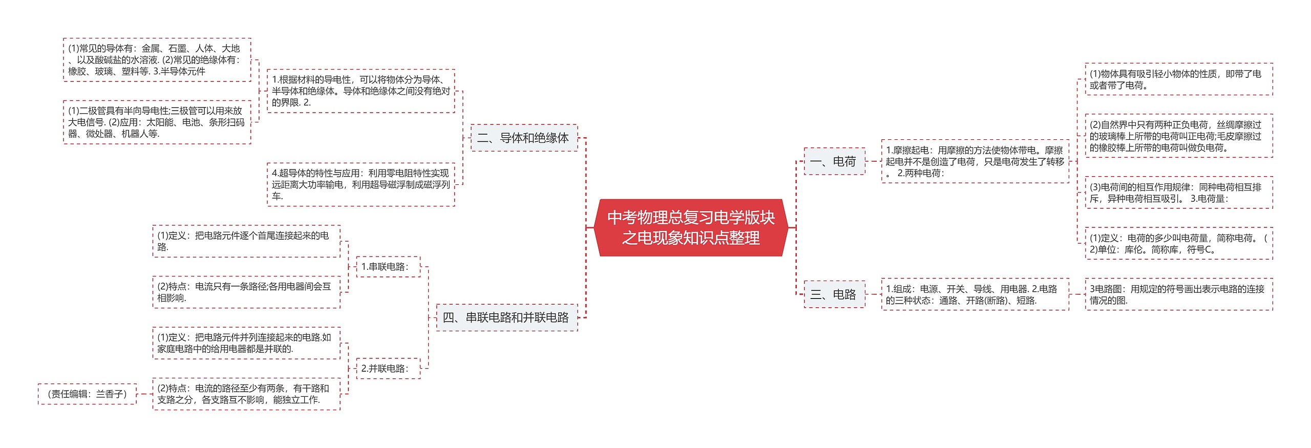 中考物理总复习电学版块之电现象知识点整理