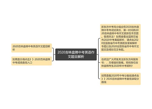 2020吉林盘锦中考英语作文题目解析