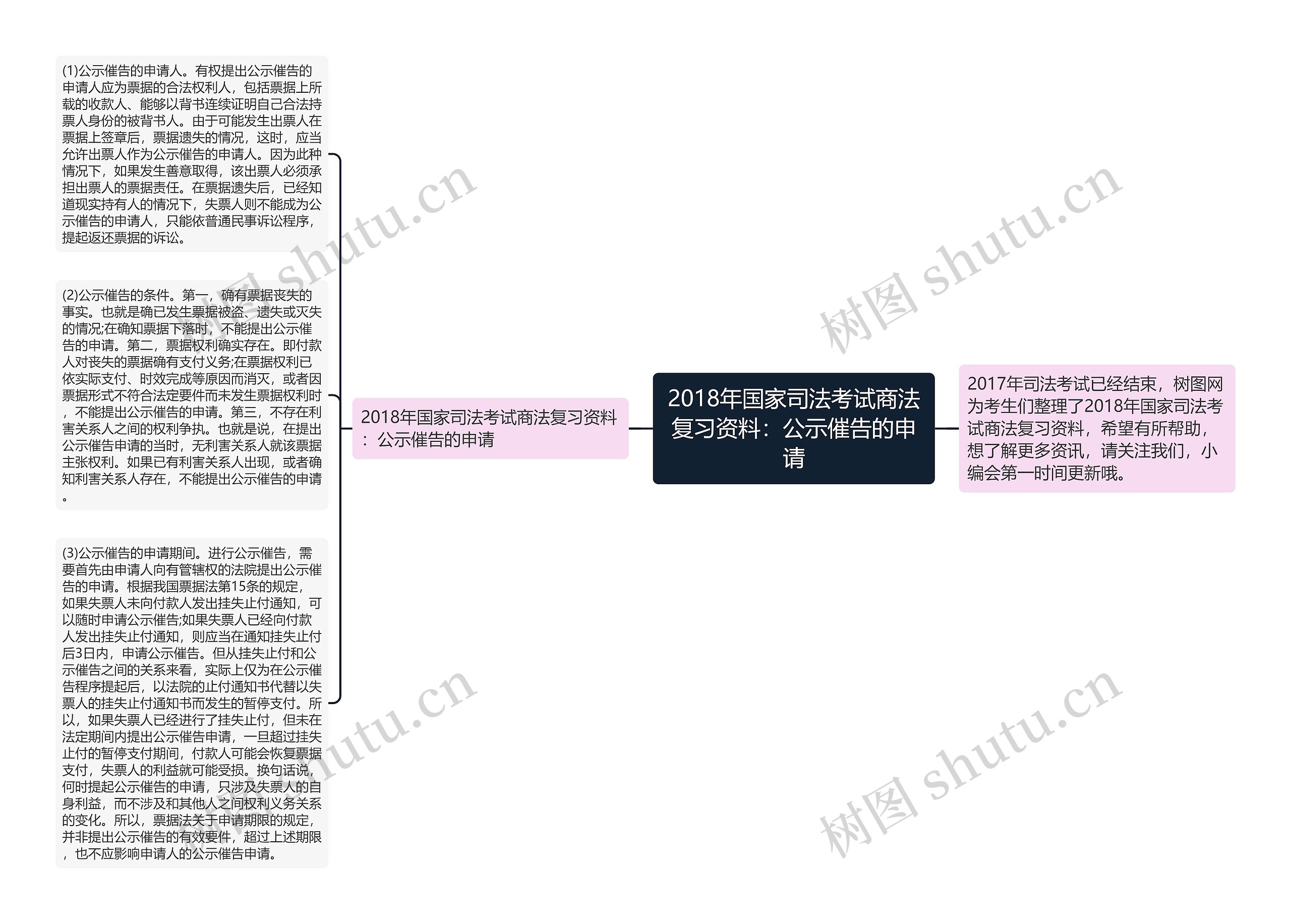 2018年国家司法考试商法复习资料：公示催告的申请