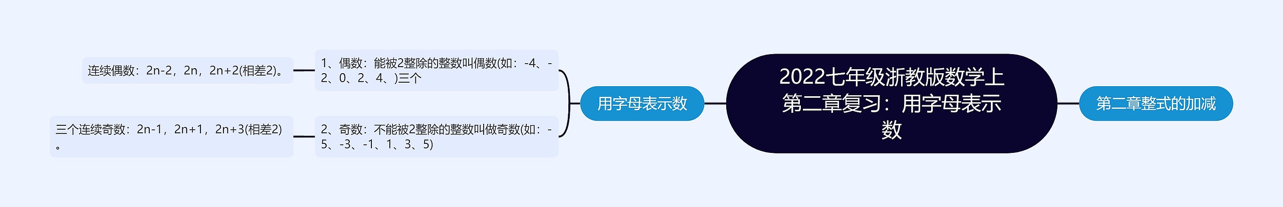 2022七年级浙教版数学上第二章复习：用字母表示数