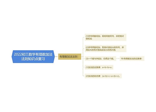 2022初三数学有理数加法法则知识点复习