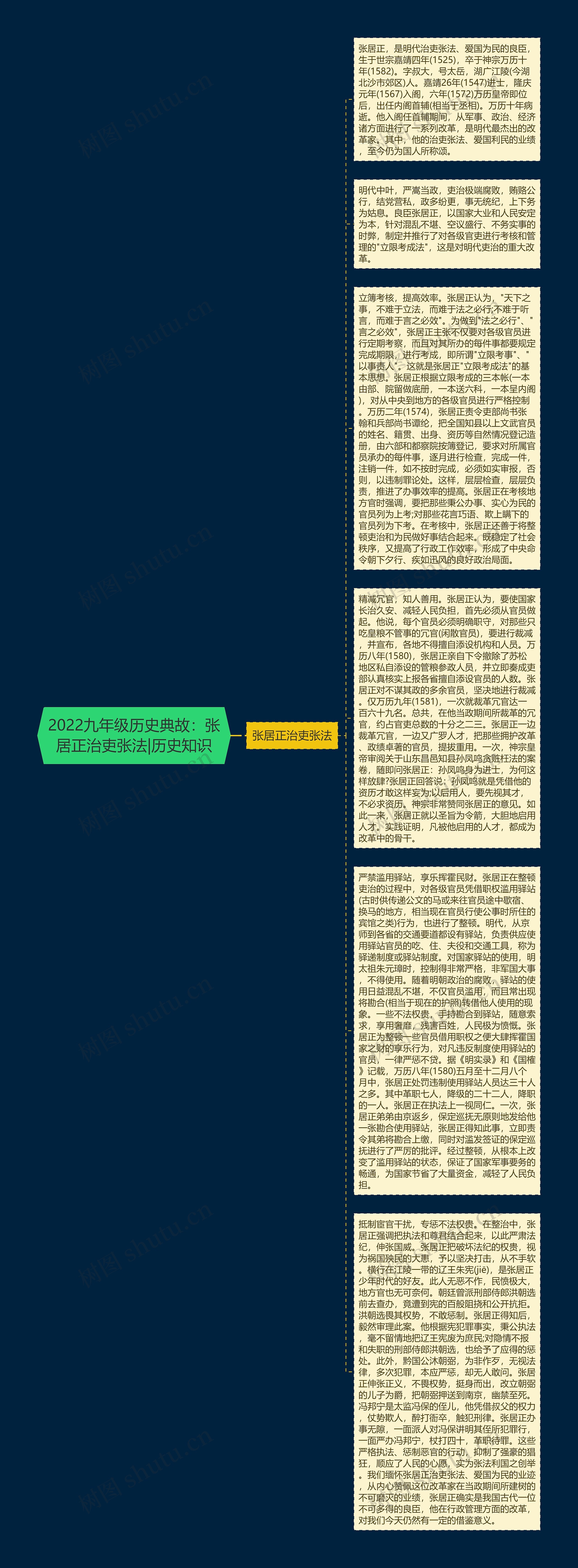 2022九年级历史典故：张居正治吏张法|历史知识