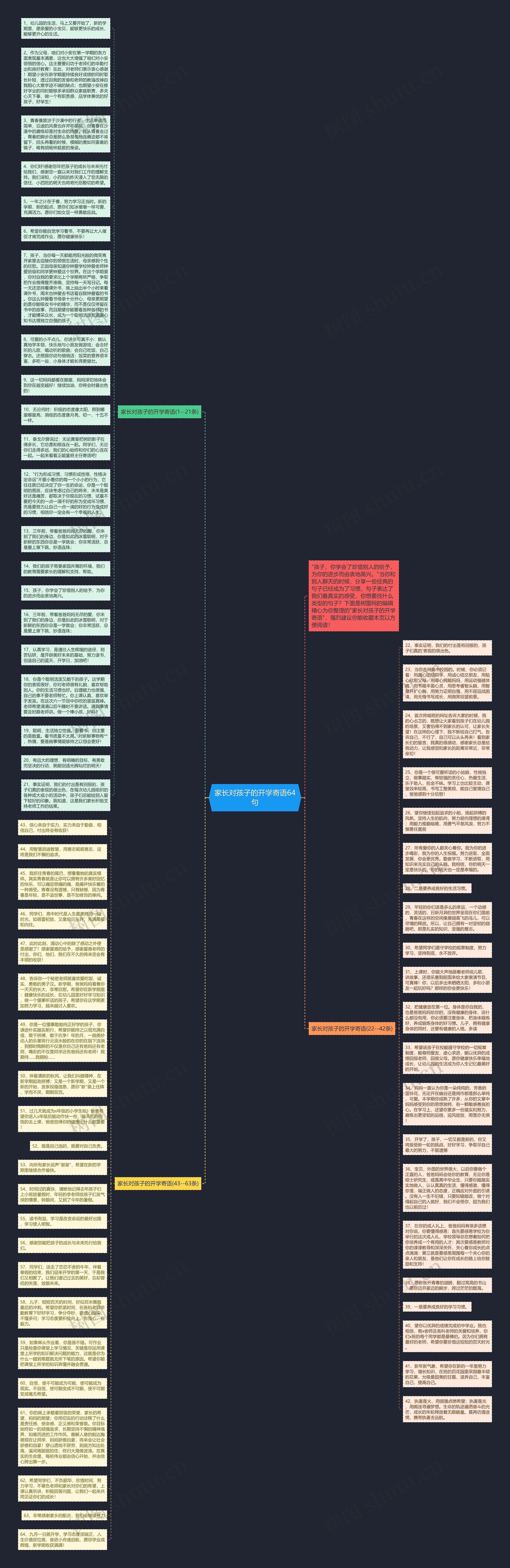 家长对孩子的开学寄语64句思维导图