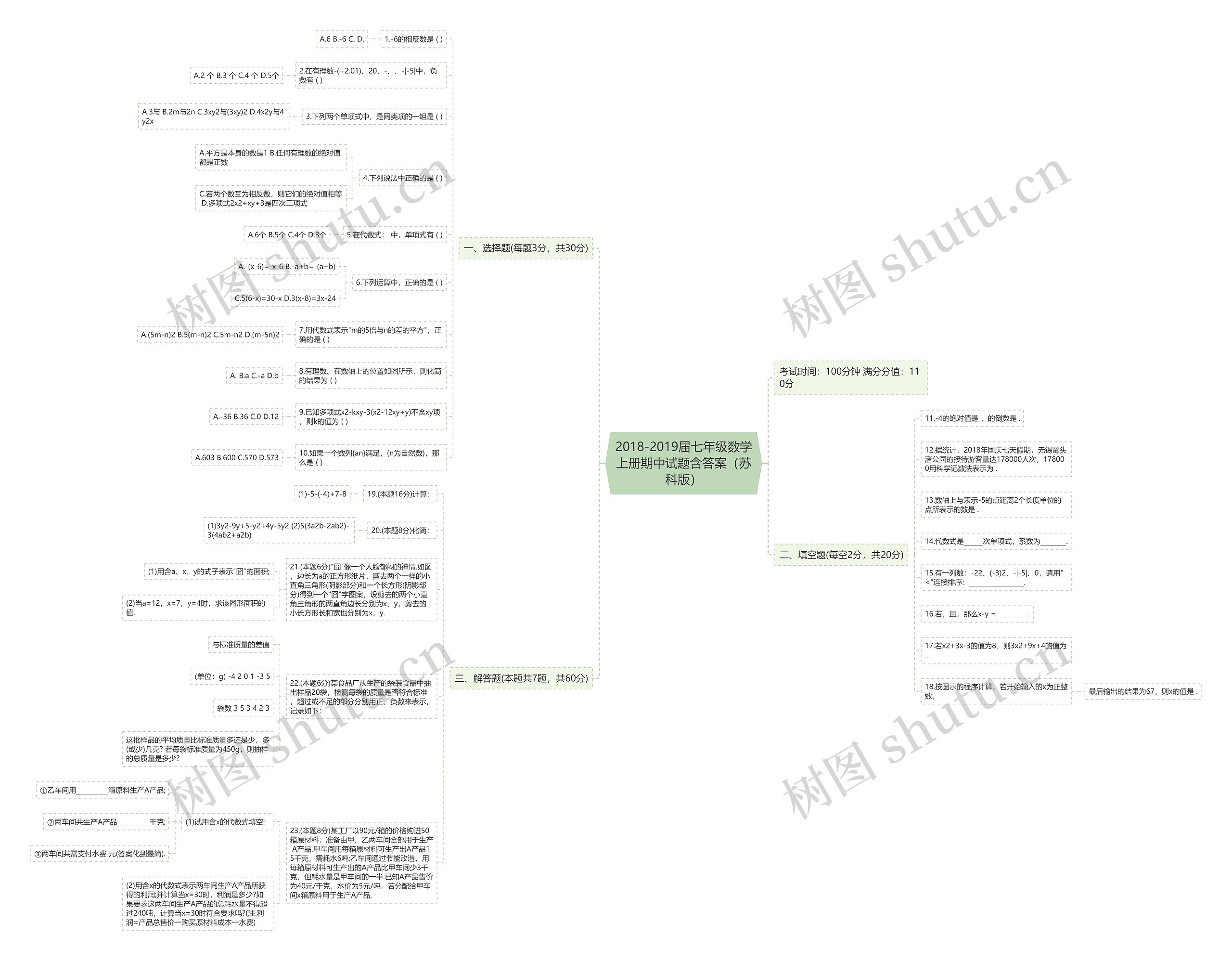 2018-2019届七年级数学上册期中试题含答案（苏科版）思维导图