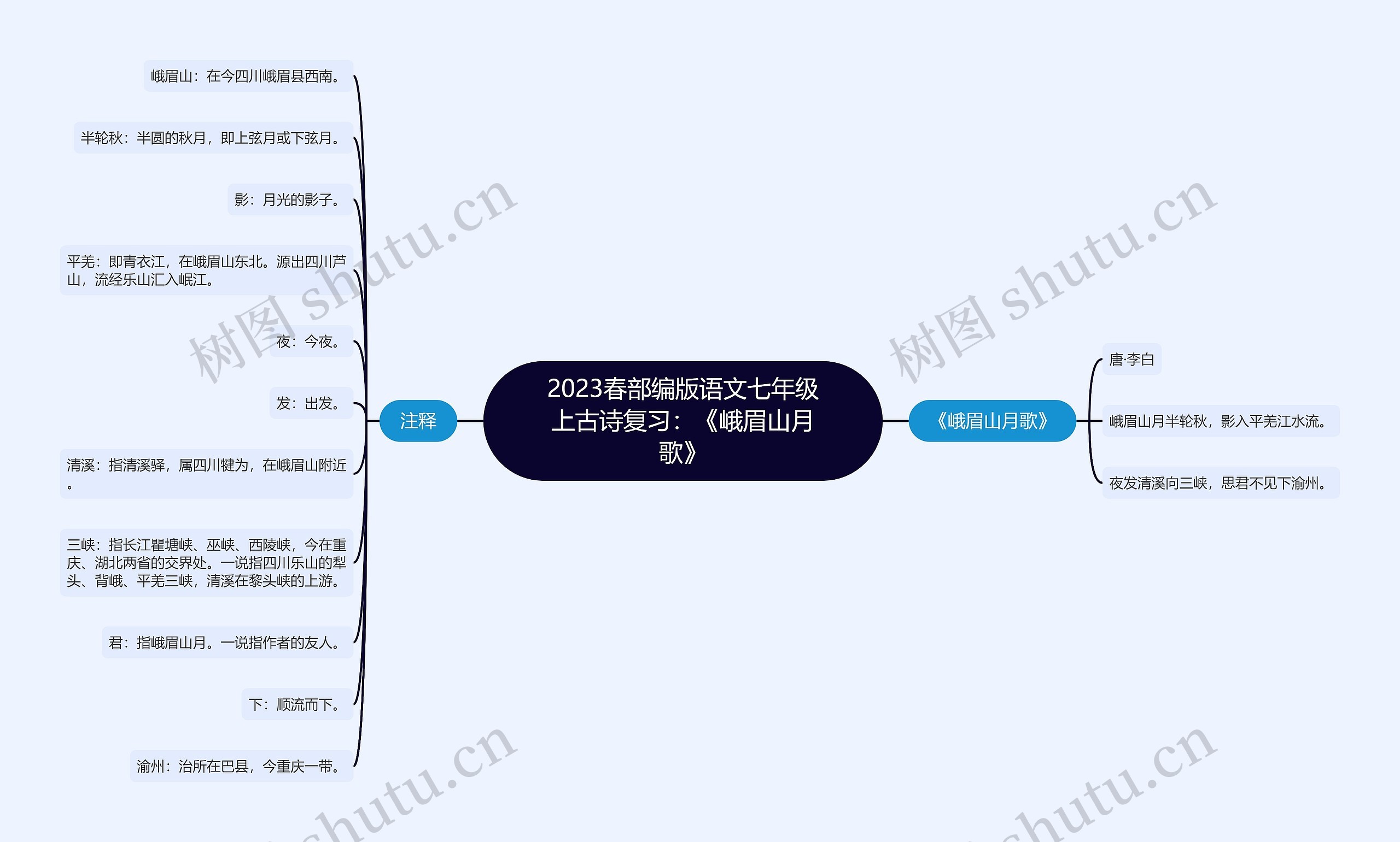 2023春部编版语文七年级上古诗复习：《峨眉山月歌》