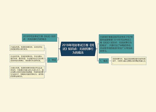 2018年司法考试三卷《民法》知识点：无效民事行为的概念