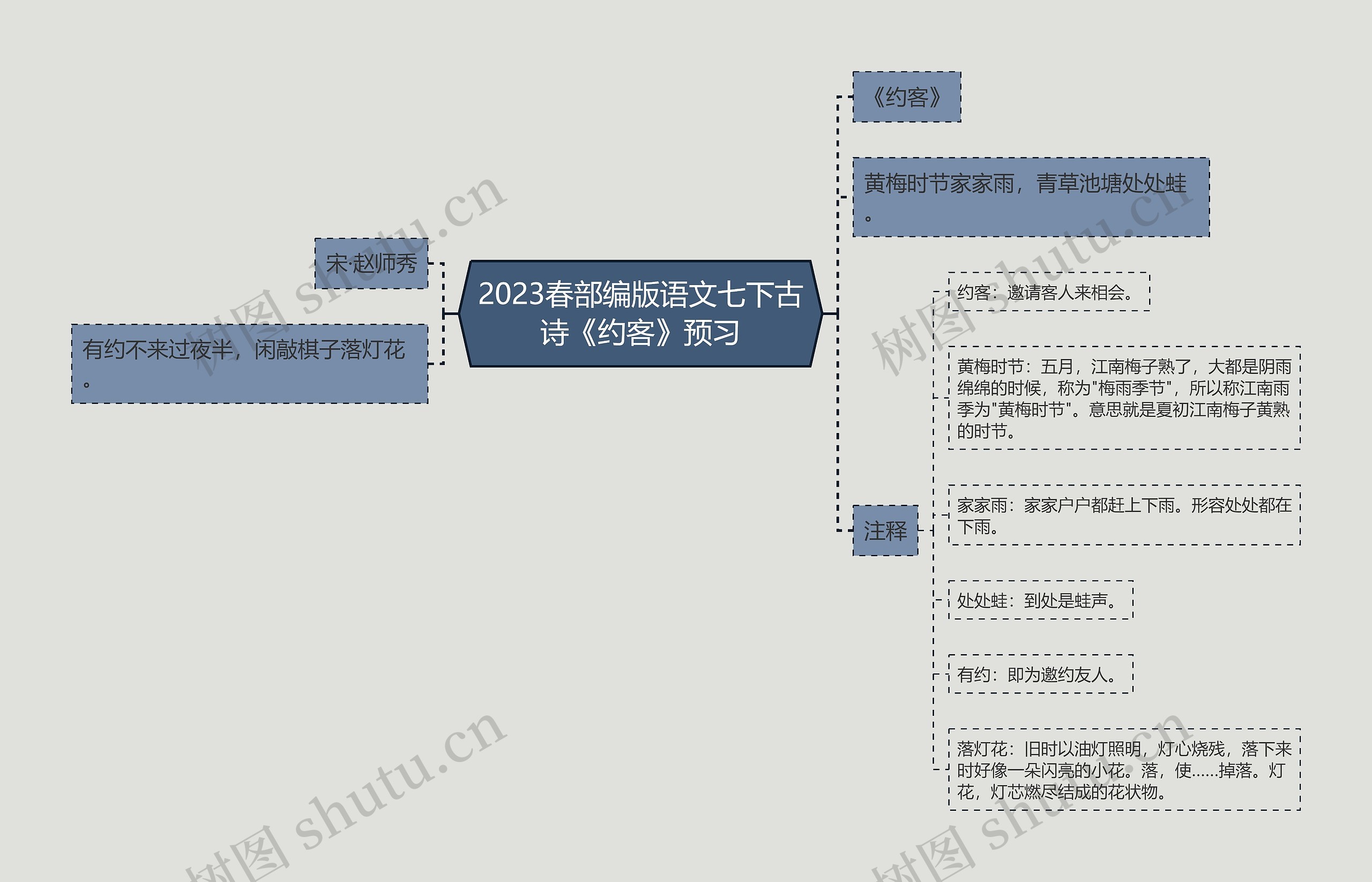 2023春部编版语文七下古诗《约客》预习