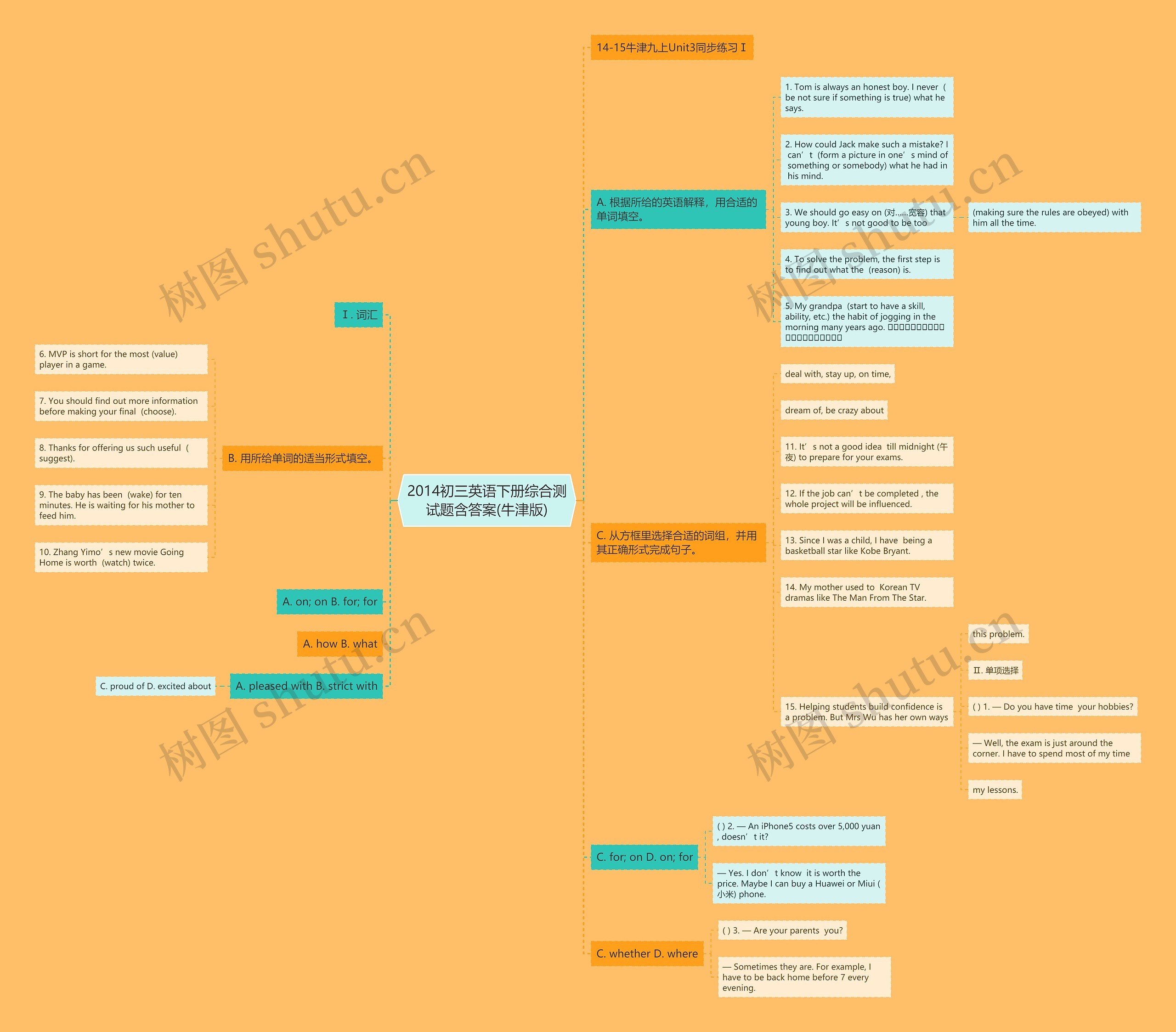 2014初三英语下册综合测试题含答案(牛津版)思维导图