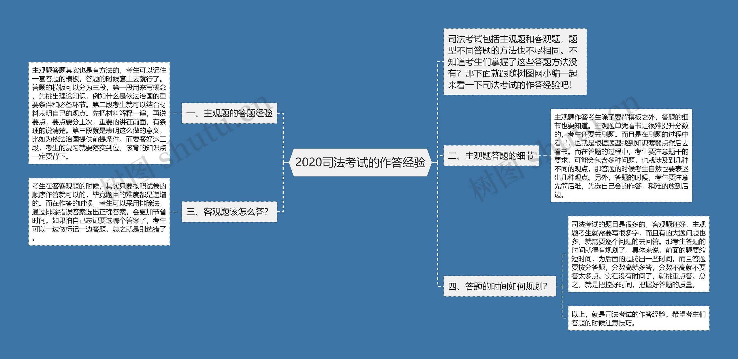 2020司法考试的作答经验