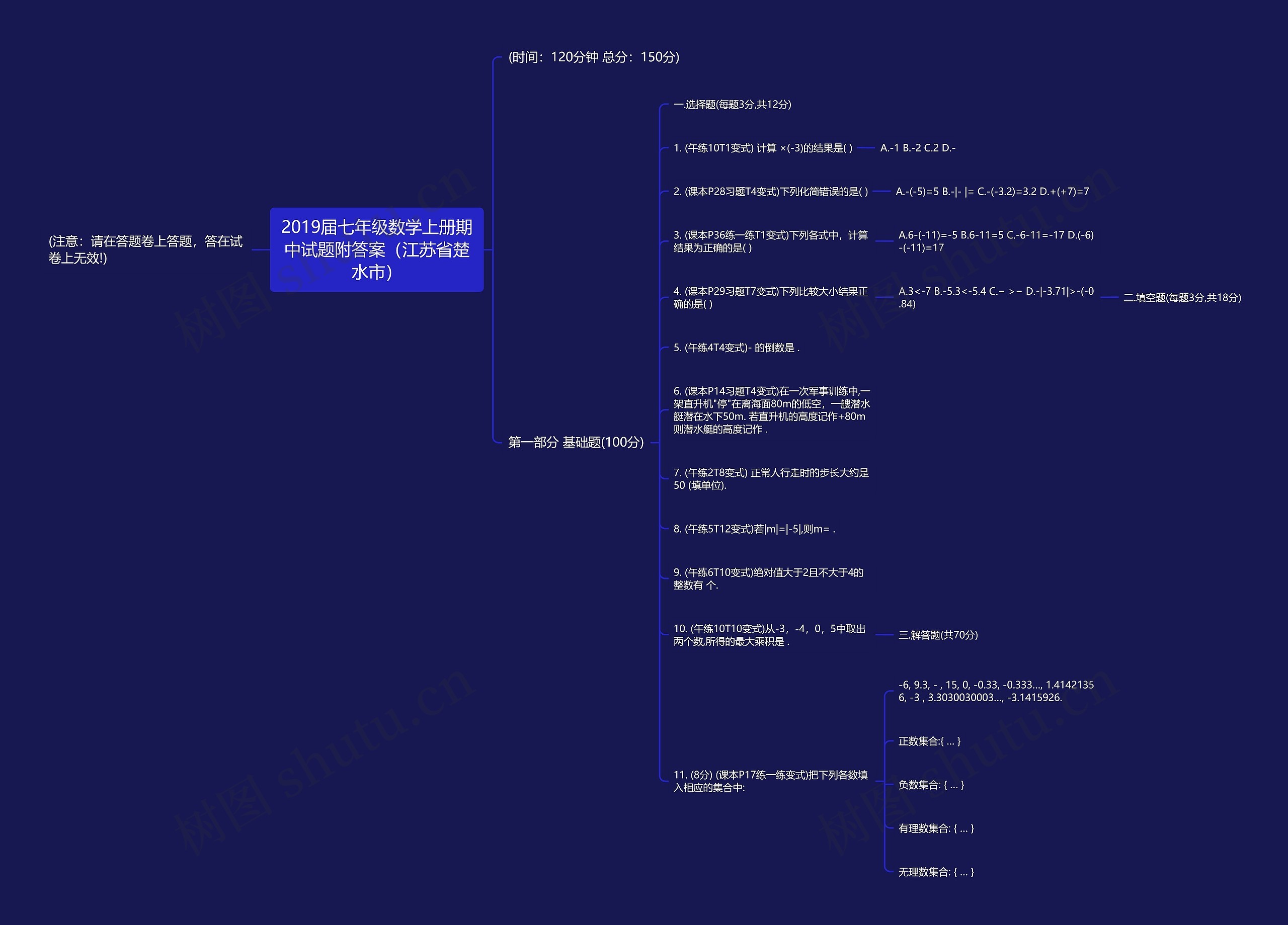 2019届七年级数学上册期中试题附答案（江苏省楚水市）