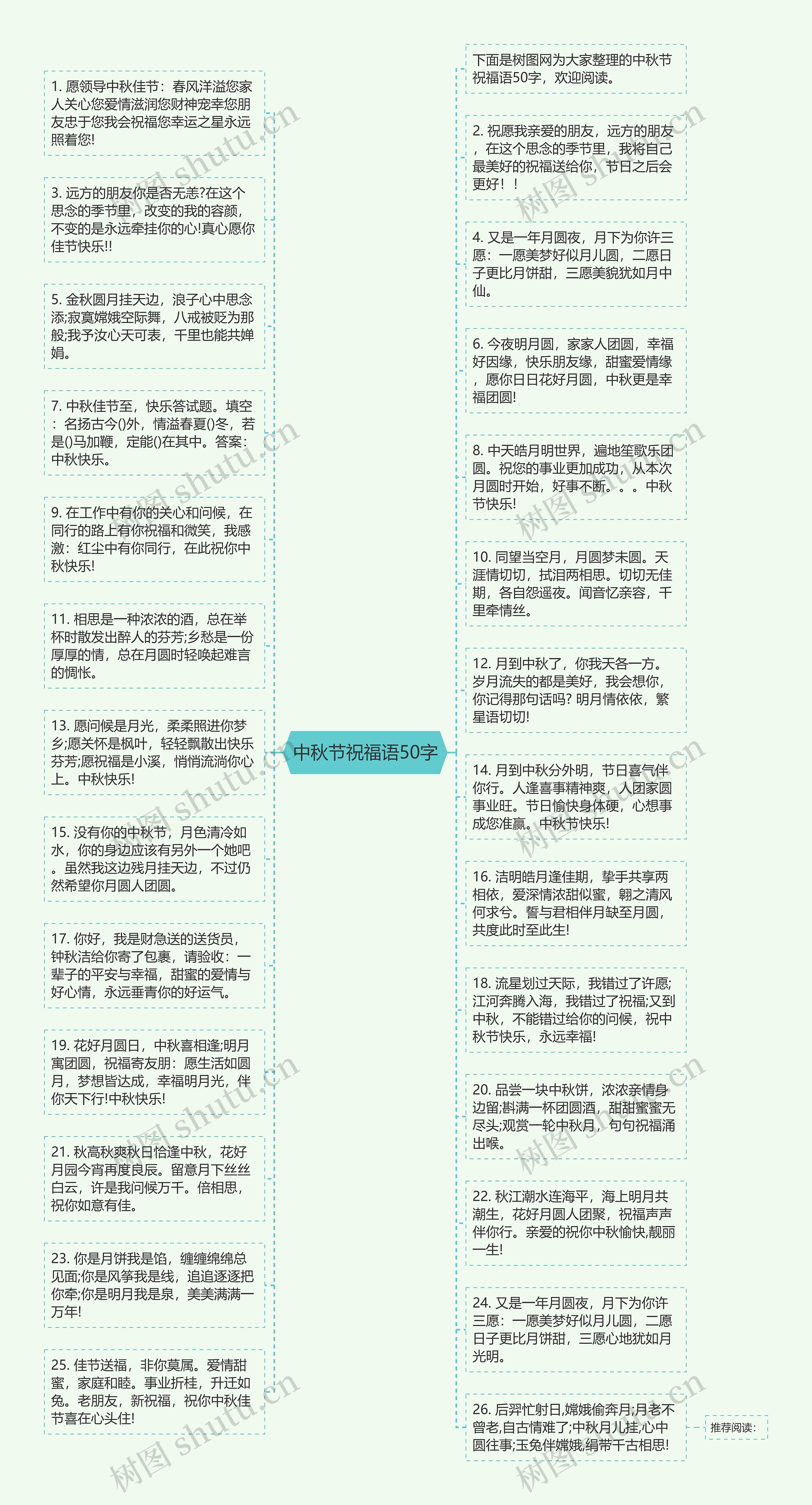 中秋节祝福语50字思维导图