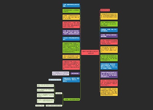 最新中考物理知识点总结：电路初探思维导图