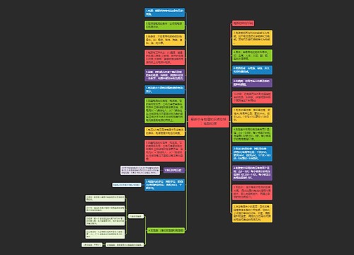 最新中考物理知识点总结:电路初探思维导图