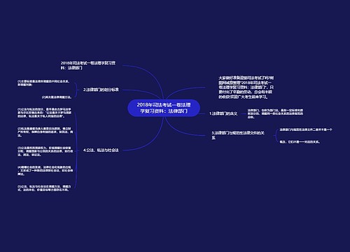 2018年司法考试一卷法理学复习资料：法律部门