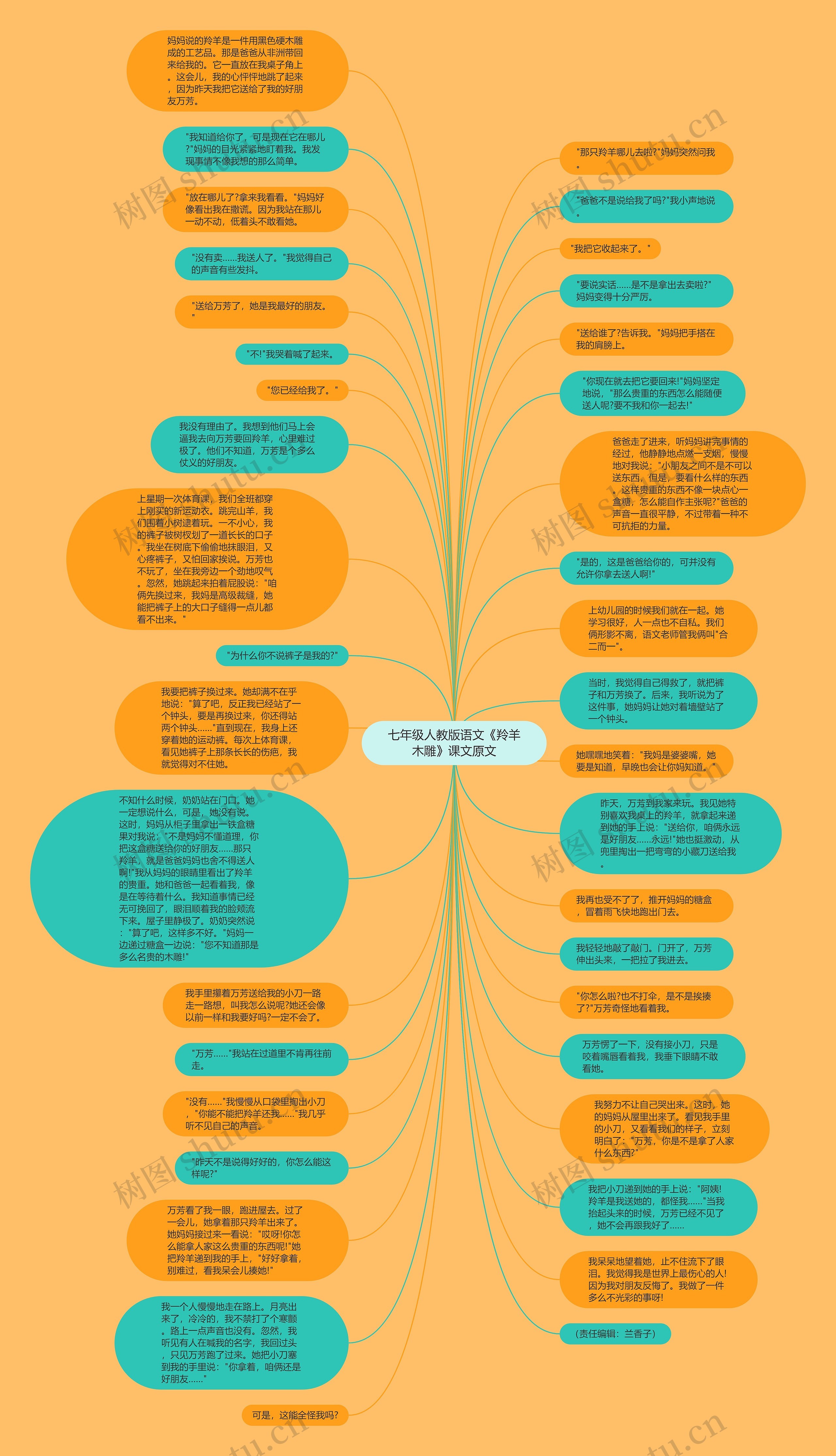 七年级人教版语文《羚羊木雕》课文原文思维导图